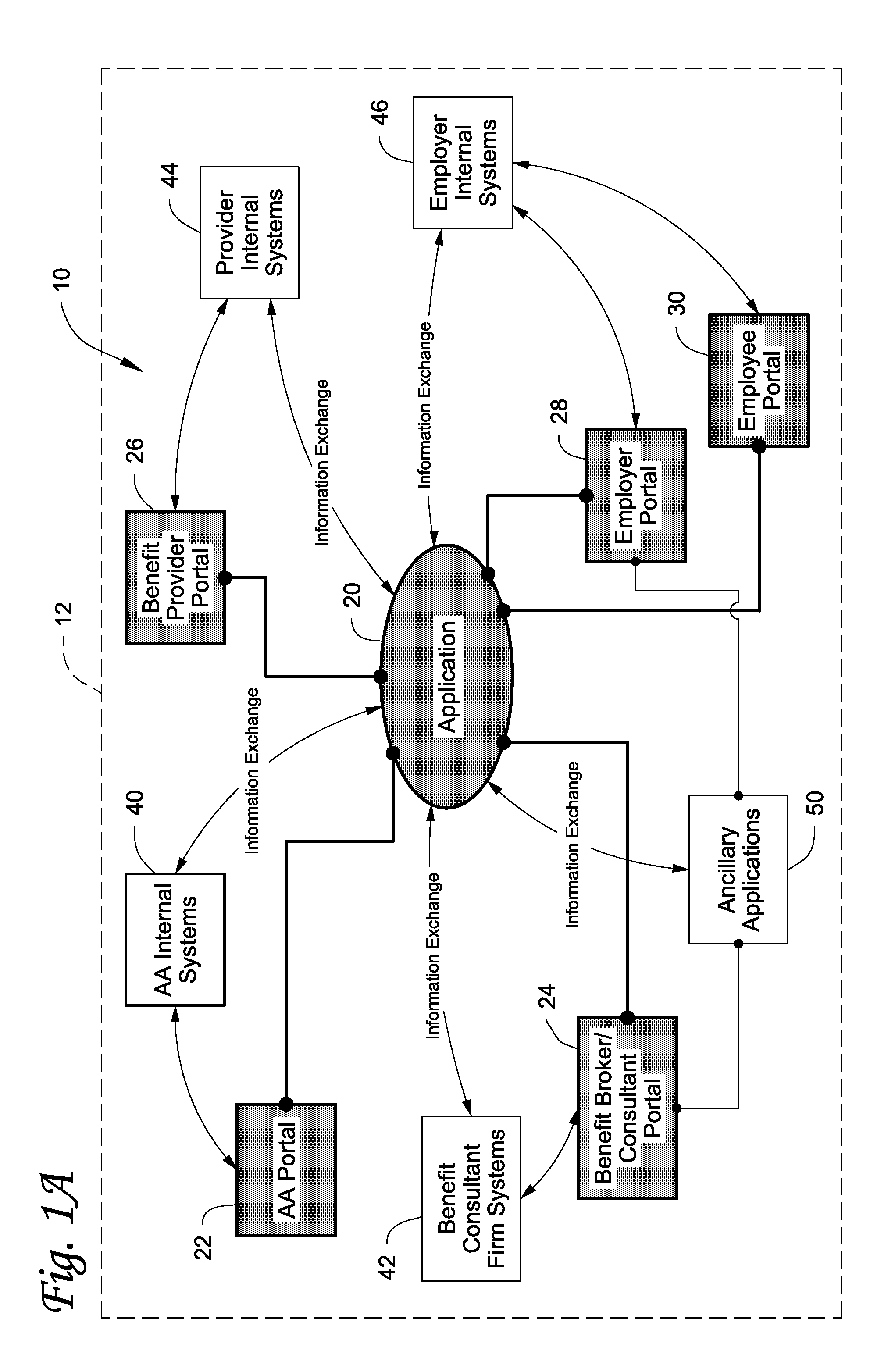 Benefit management system and method