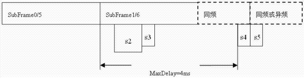 LTE system synchronizing method under discontinuous receiving mode