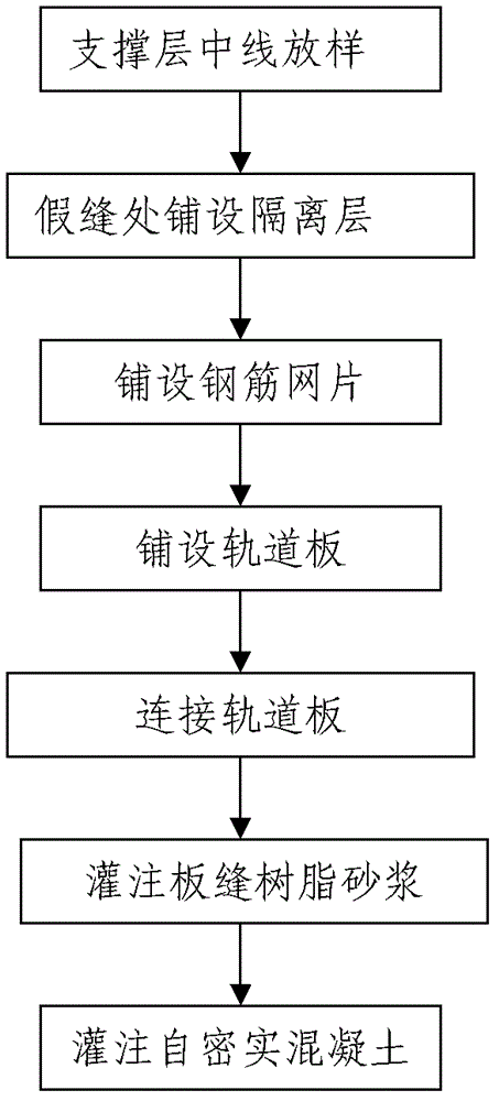 Construction method for longitudinally connecting and laying ballastless track slabs