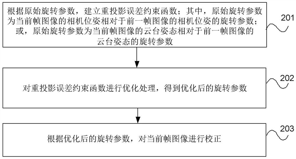 Image processing method and device, pan-tilt and storage medium