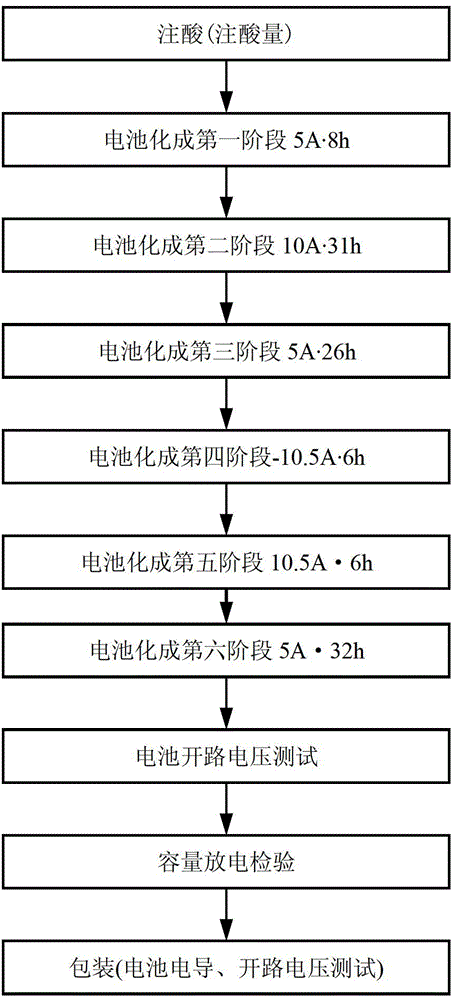 A streamlined soft-sensing method for dominant variables in production process based on rrelieff variable selection