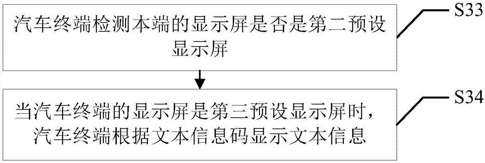 Visible light communication method and system