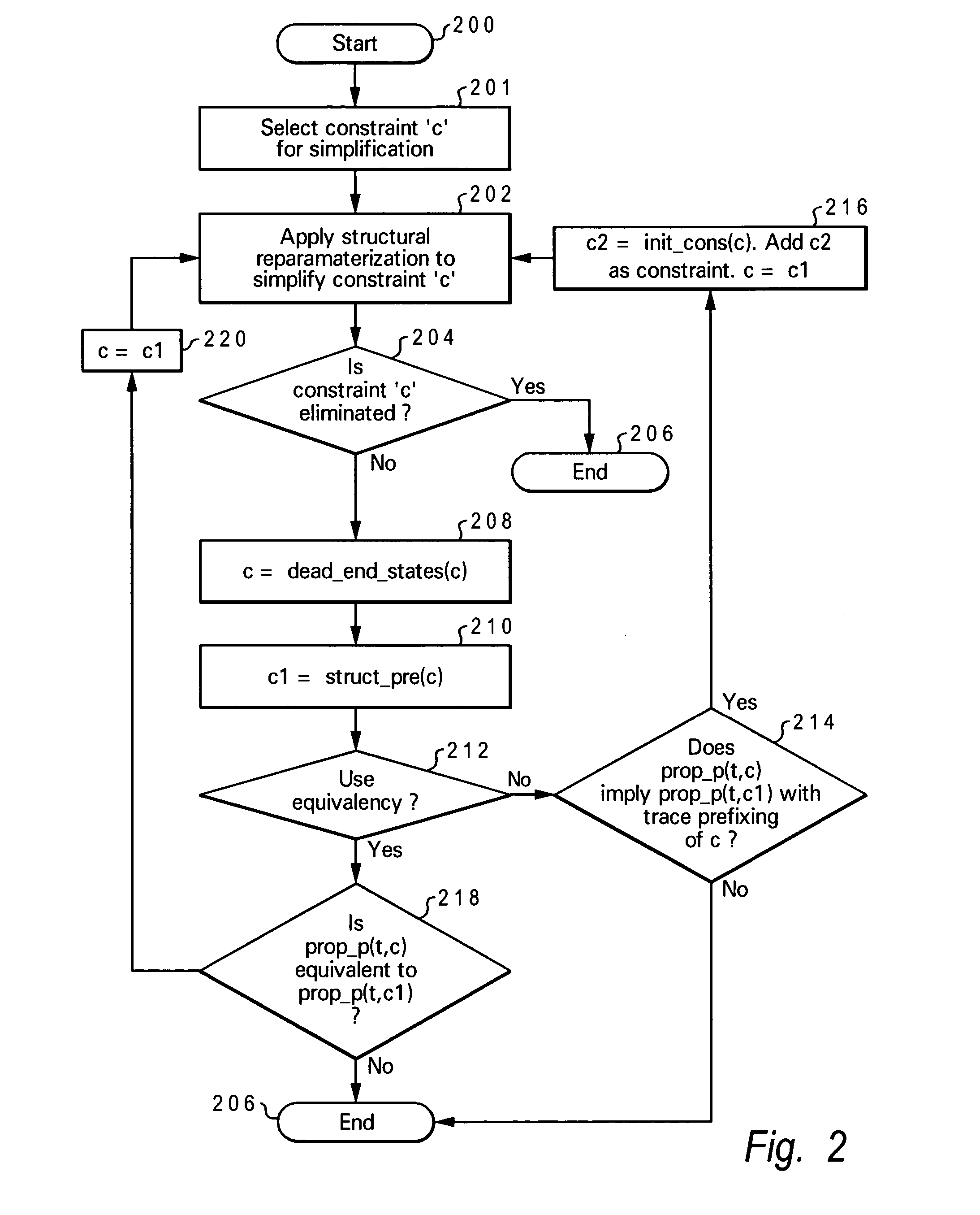 Method and system for performing heuristic constraint simplification