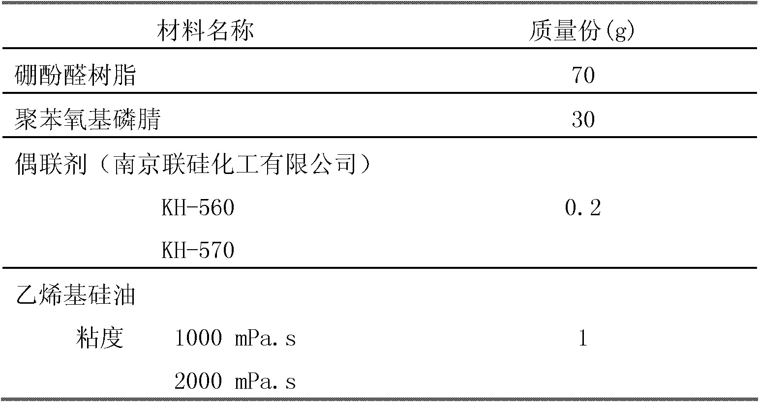 Ablation-resisting composite material resin composition and preparation method of ablation-resisting composite material