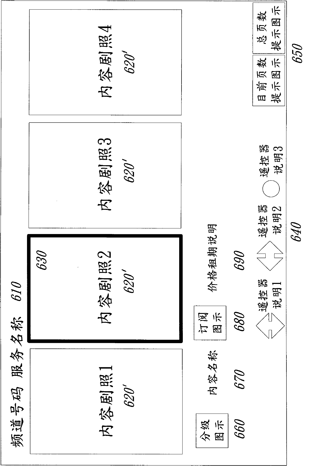 Service design and channel method for network protocol television