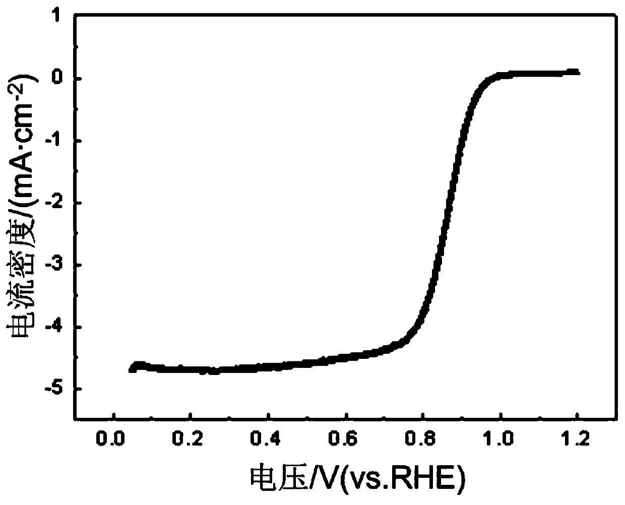 PtM/C electrocatalyst for fuel cell and preparation method of PtM/C electrocatalyst for fuel cell