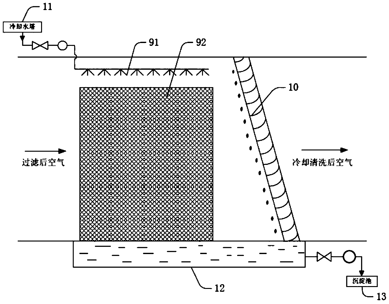 Gas turbine intake air treatment system integrating pollutant cleaning, filtration and evaporative cooling