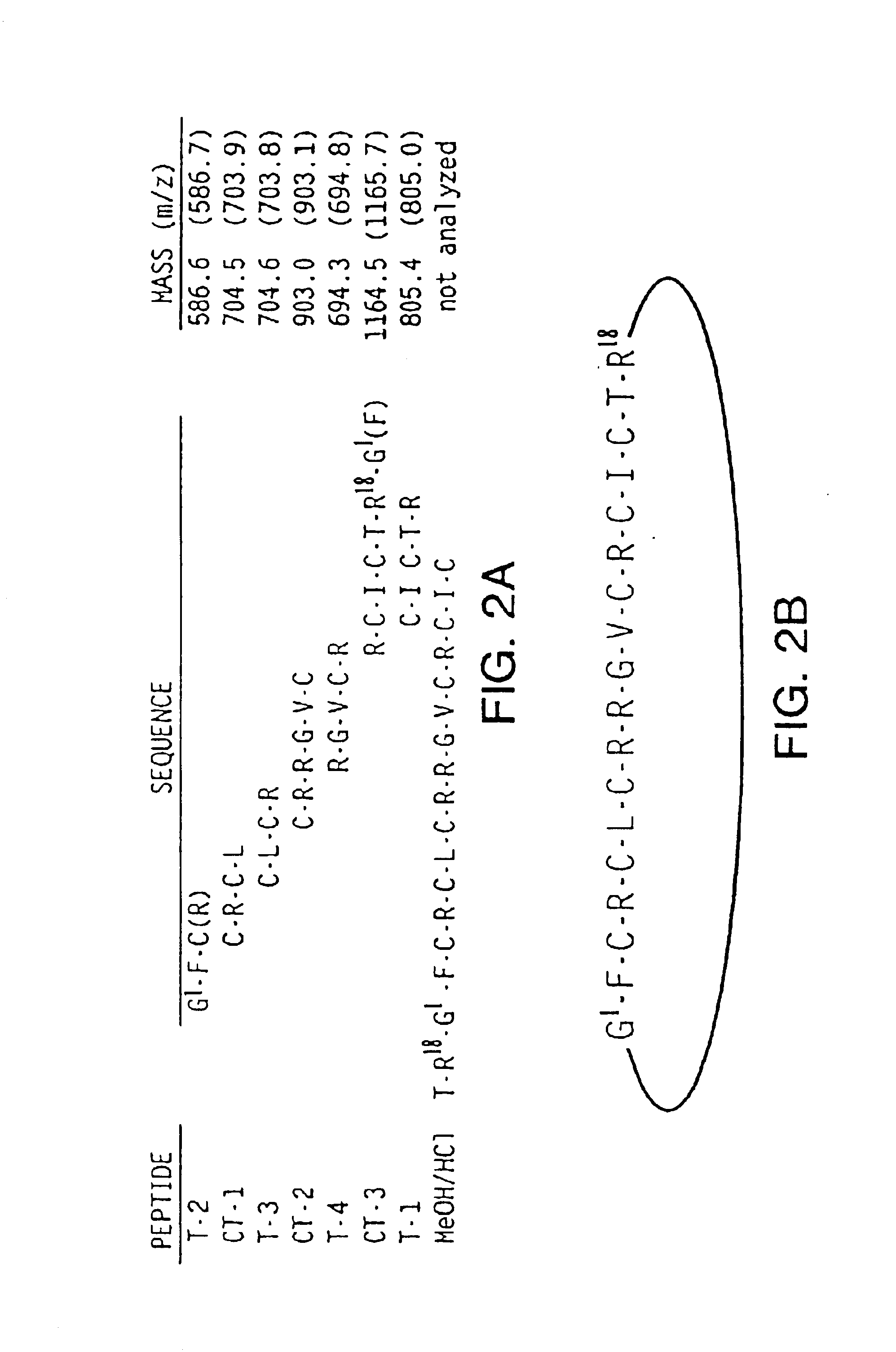 Antimicrobial theta defensins and methods of using same