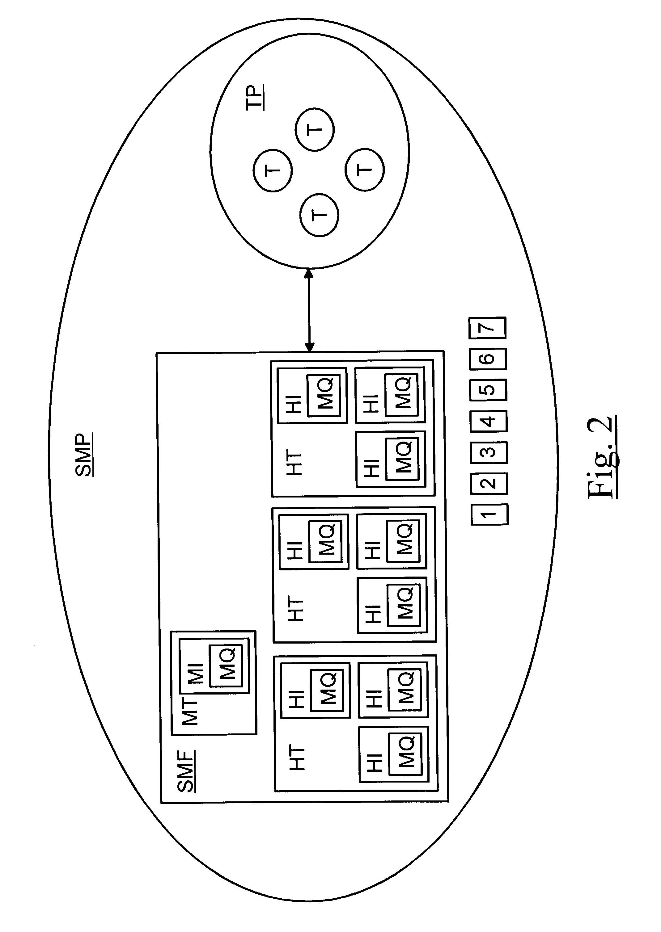 Concurrent operation of a state machine family