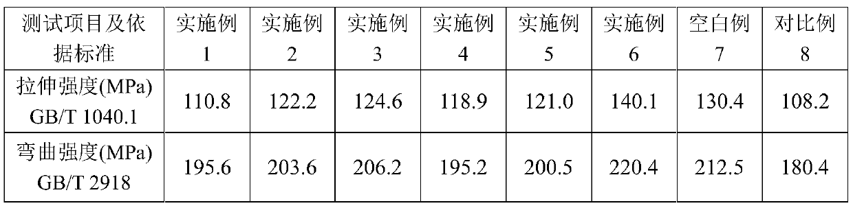 PBT composite material and preparation method thereof