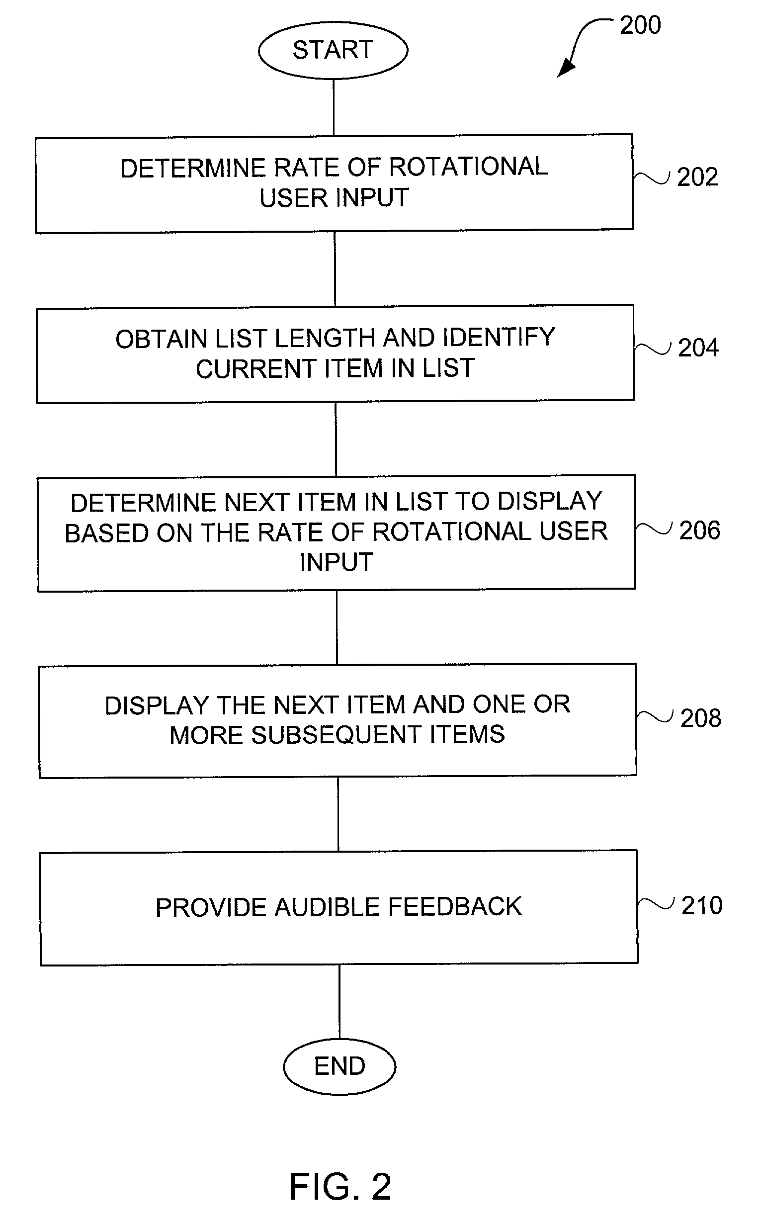 Method and apparatus for accelerated scrolling