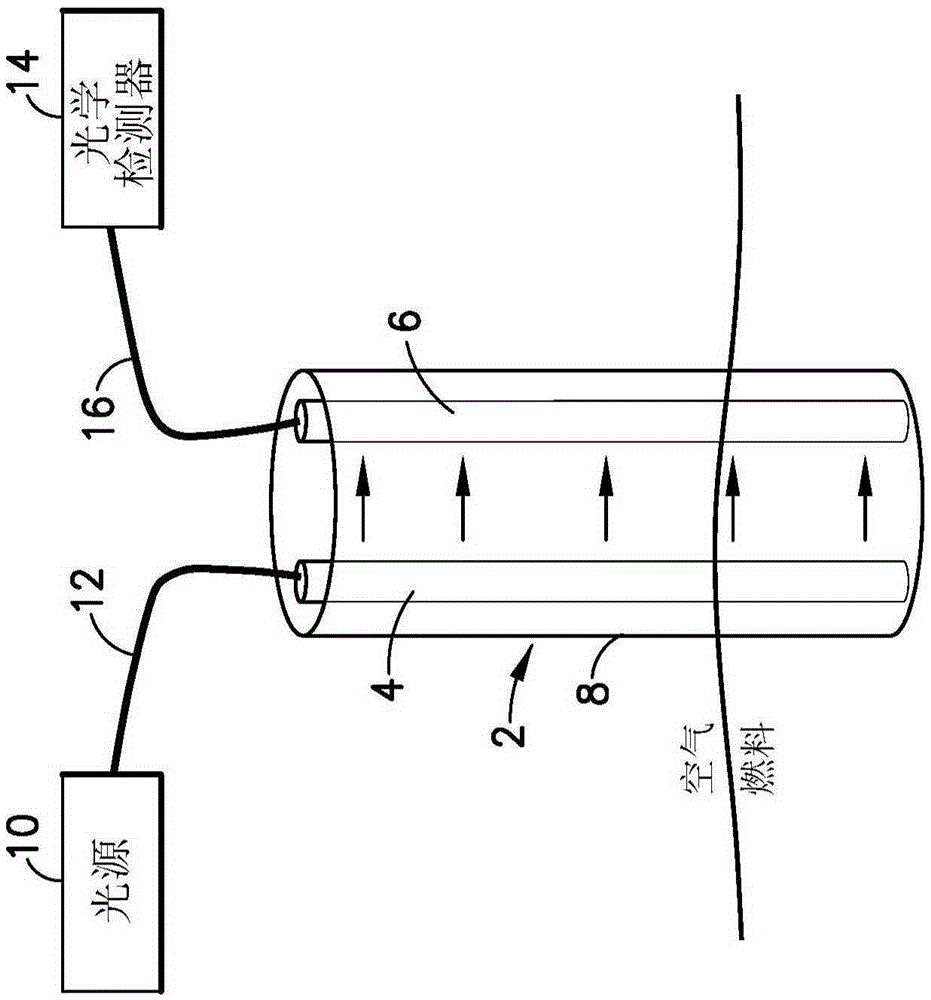 Optical impedance modulation for fuel quantity measurement