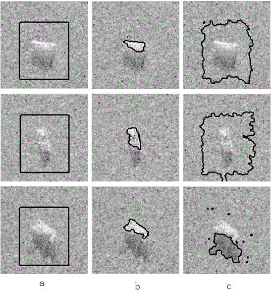 Active contour synthetic aperture radar (SAR) image segmentation method based on Fisher distribution