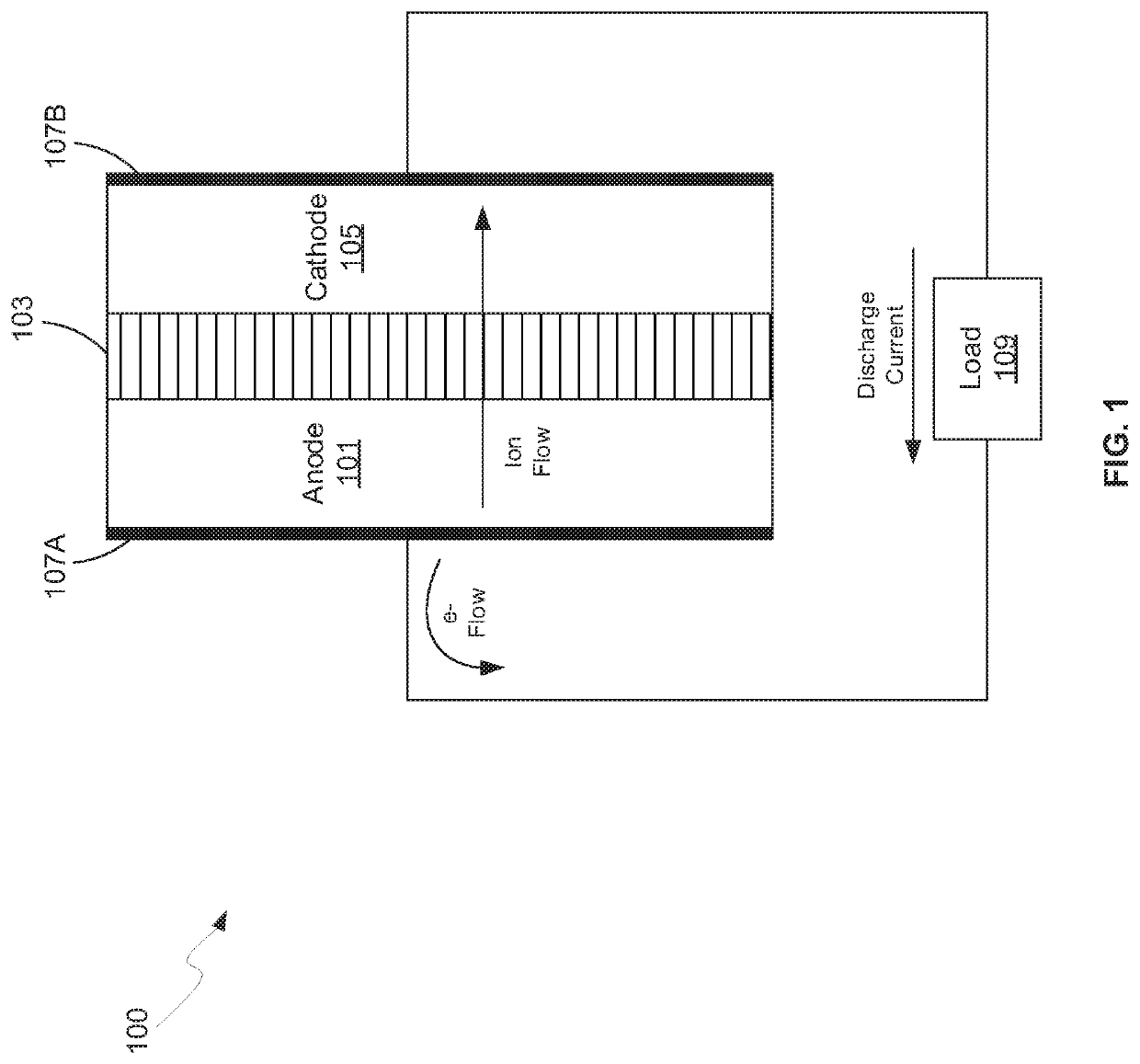 Method And System For Silicon-Dominant Lithium-Ion Cells With Controlled Utilization of Silicon