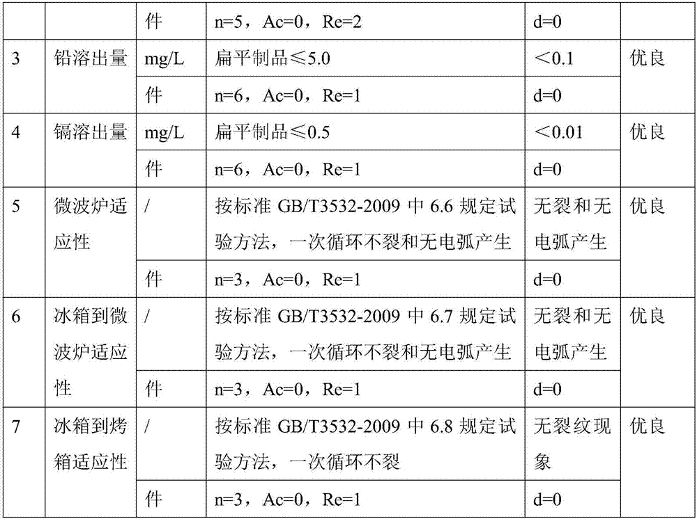 A kind of reinforced bone daily-use porcelain and its preparation method