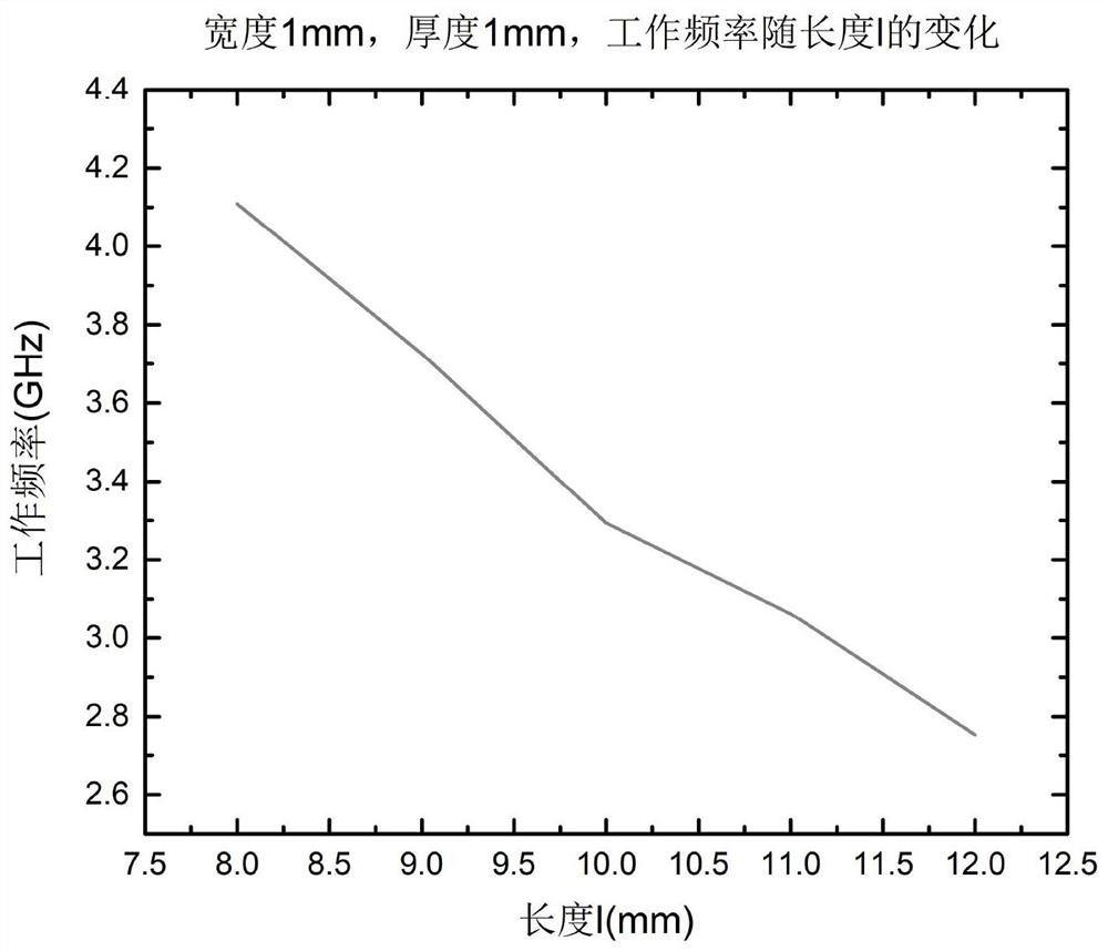 Band-pass filter based on equivalent localized surface plasmons and its working method