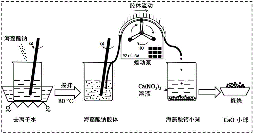 Preparation method of spherical calcium-based CO2 adsorbent