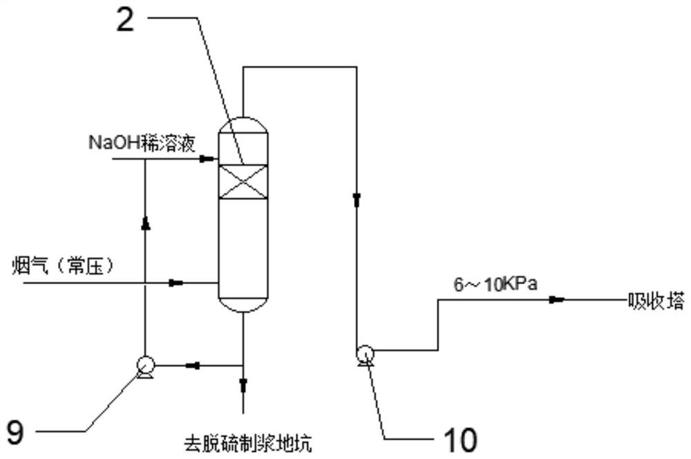 Low-energy-consumption CO2 capturing and compression refining process