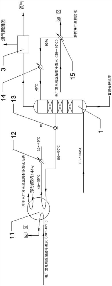 Low-energy-consumption CO2 capturing and compression refining process