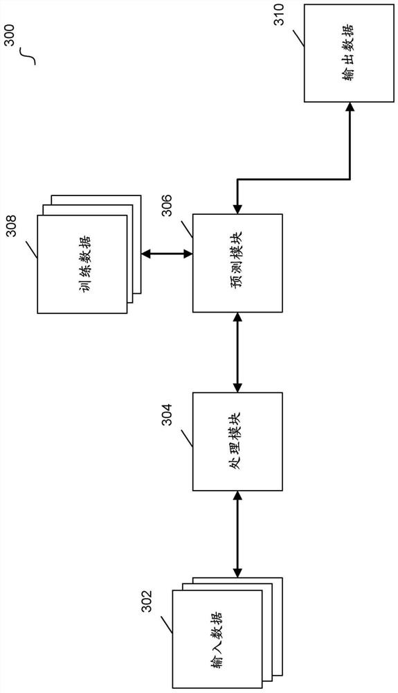 Load monitoring using machine learning