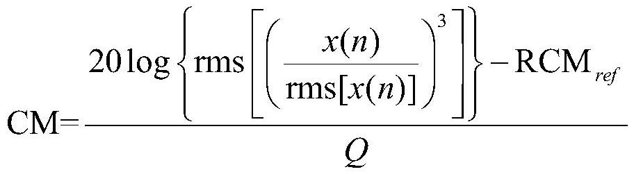 A Cubic Metric for Inhibiting Signals in Deep Neural Networks