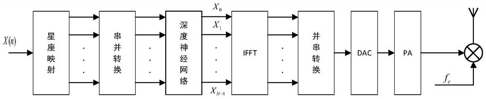 A Cubic Metric for Inhibiting Signals in Deep Neural Networks