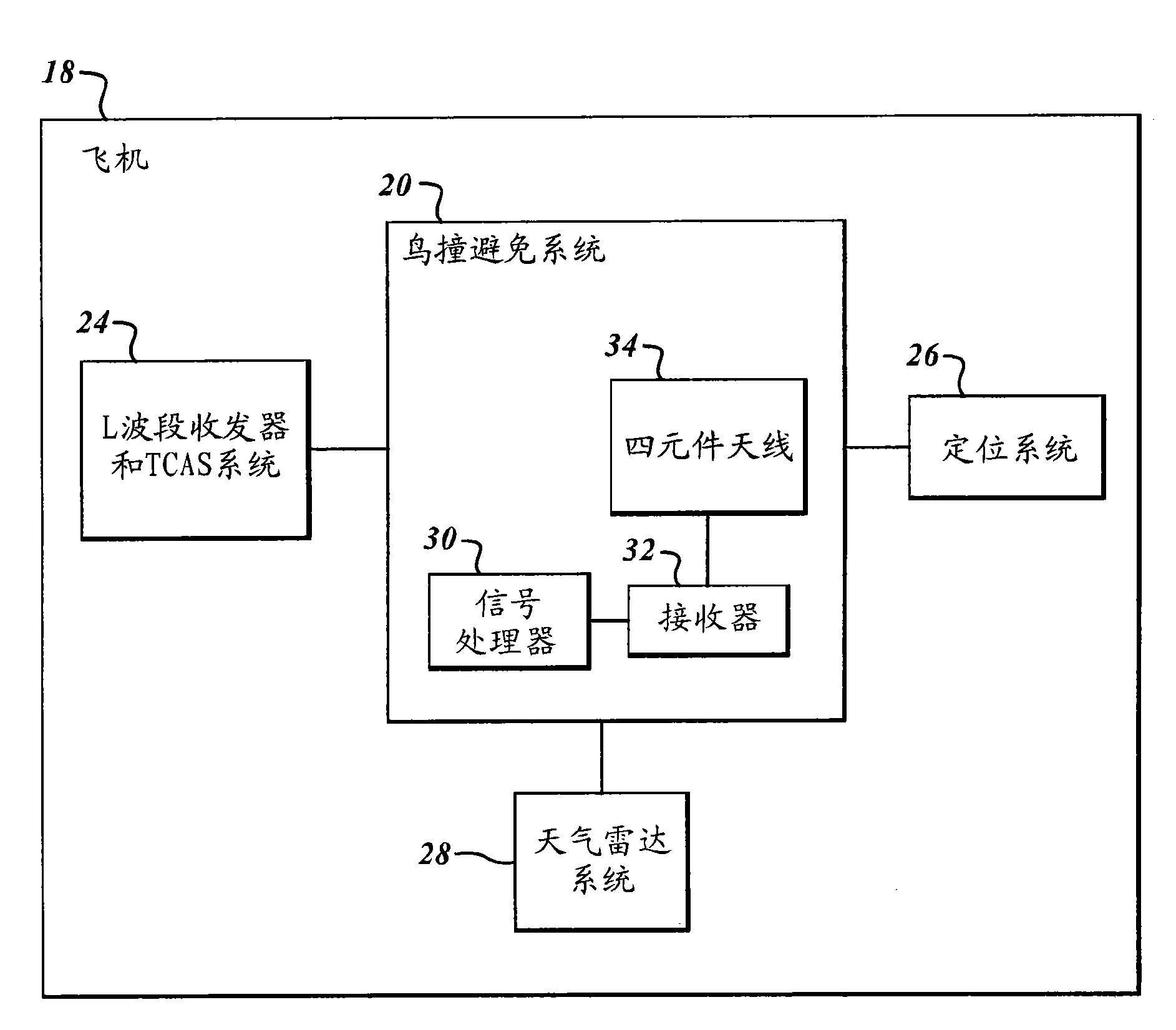 Passive bird-strike avoidance systems and methods