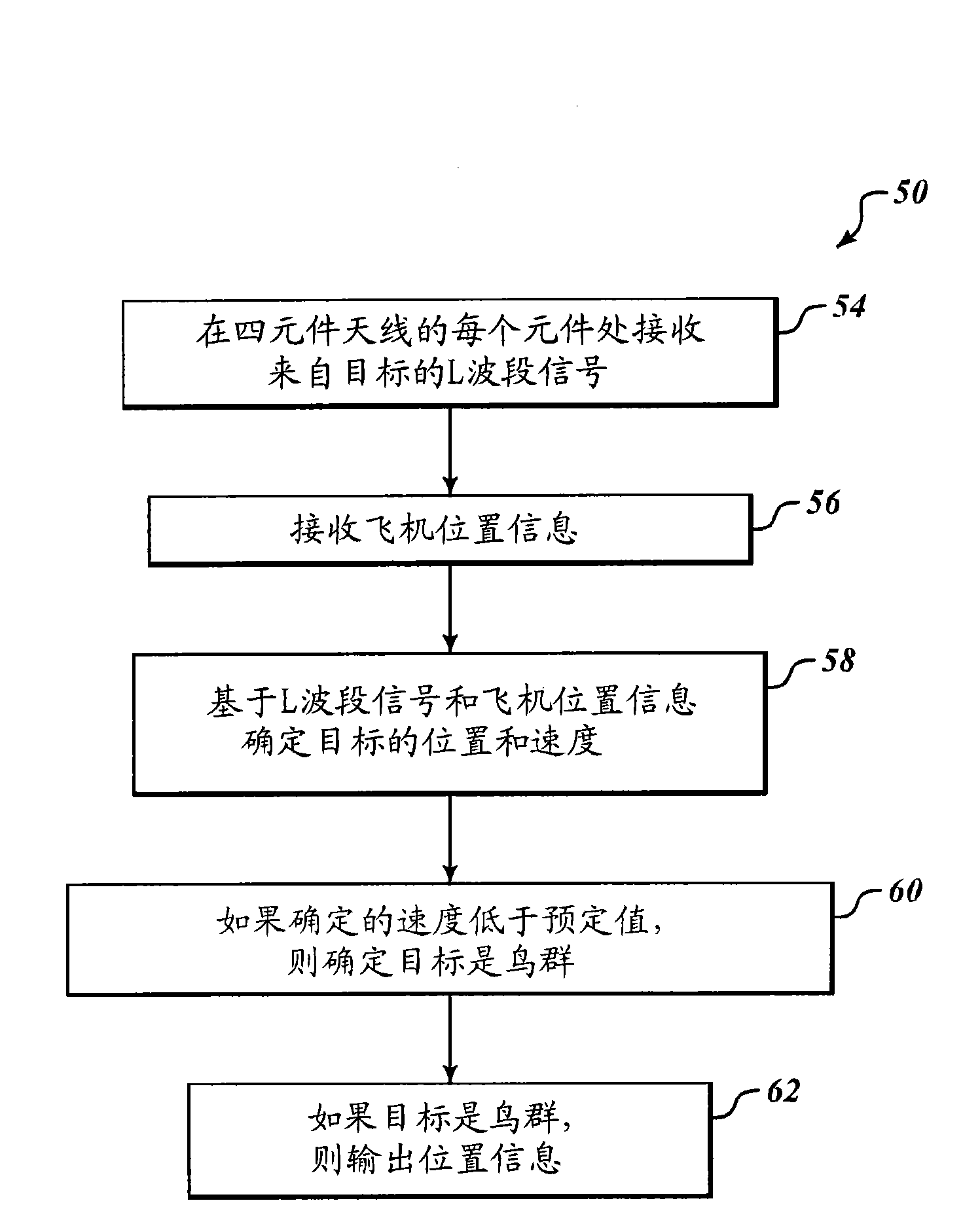 Passive bird-strike avoidance systems and methods