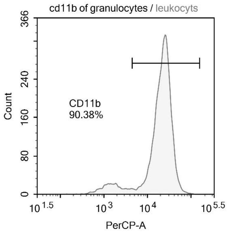 Novel granulocyte separation method