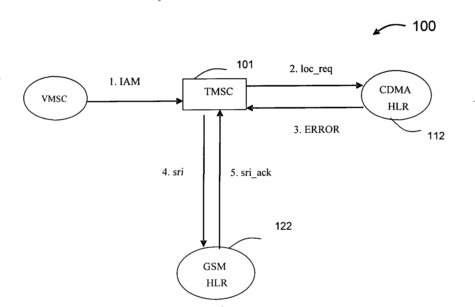 Method and system for inter-network mobile number portability