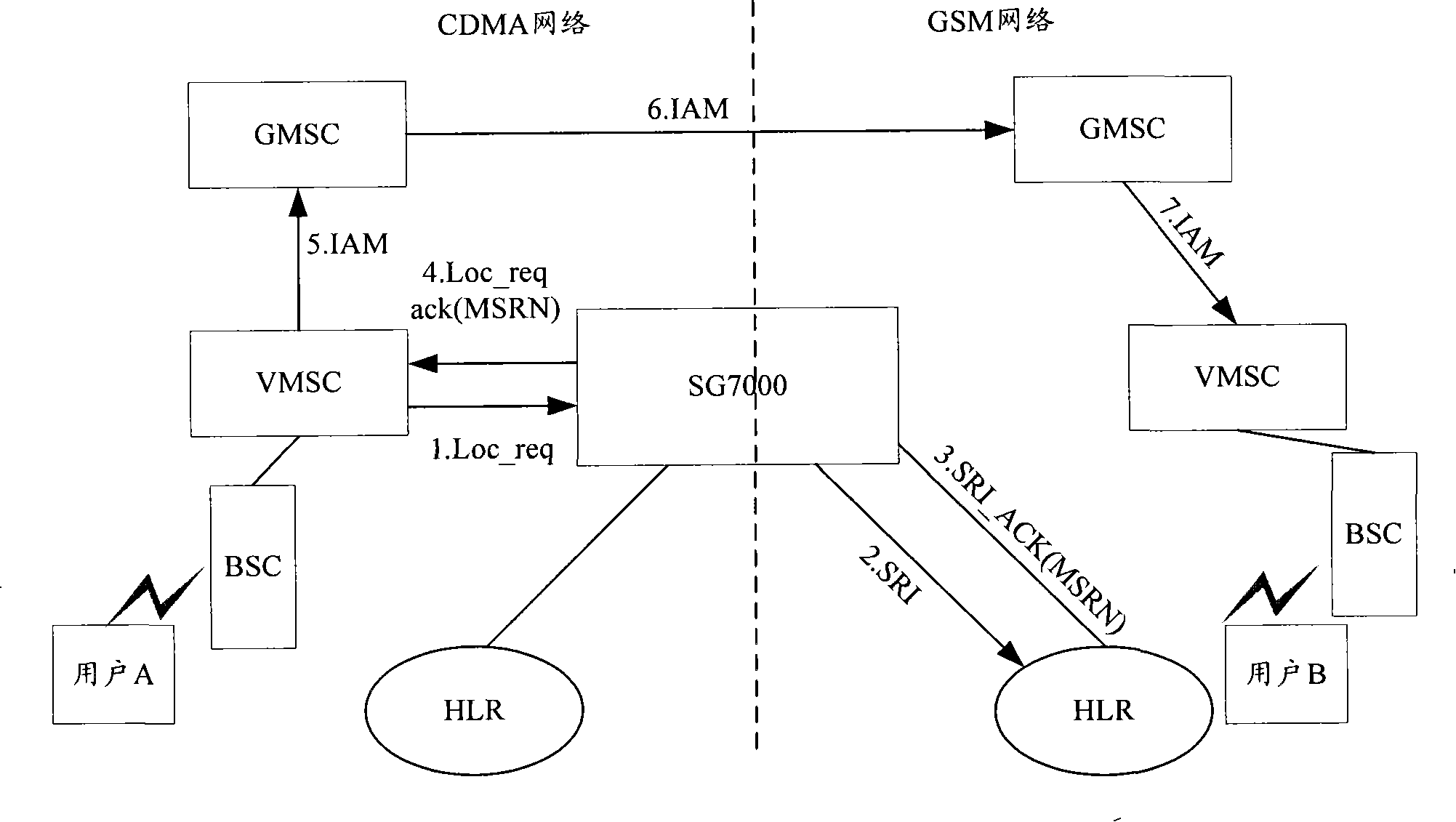 Method and system for inter-network mobile number portability