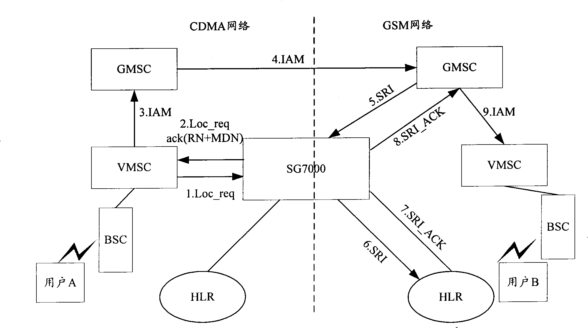 Method and system for inter-network mobile number portability