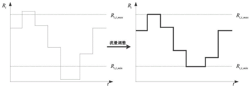 A method for automatic power generation control of cascade hydropower station groups