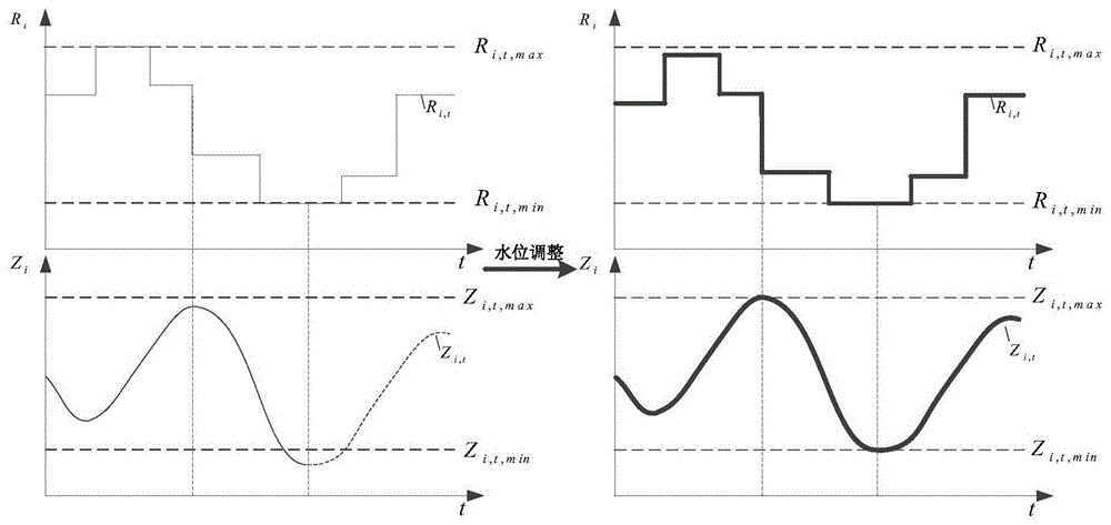 A method for automatic power generation control of cascade hydropower station groups