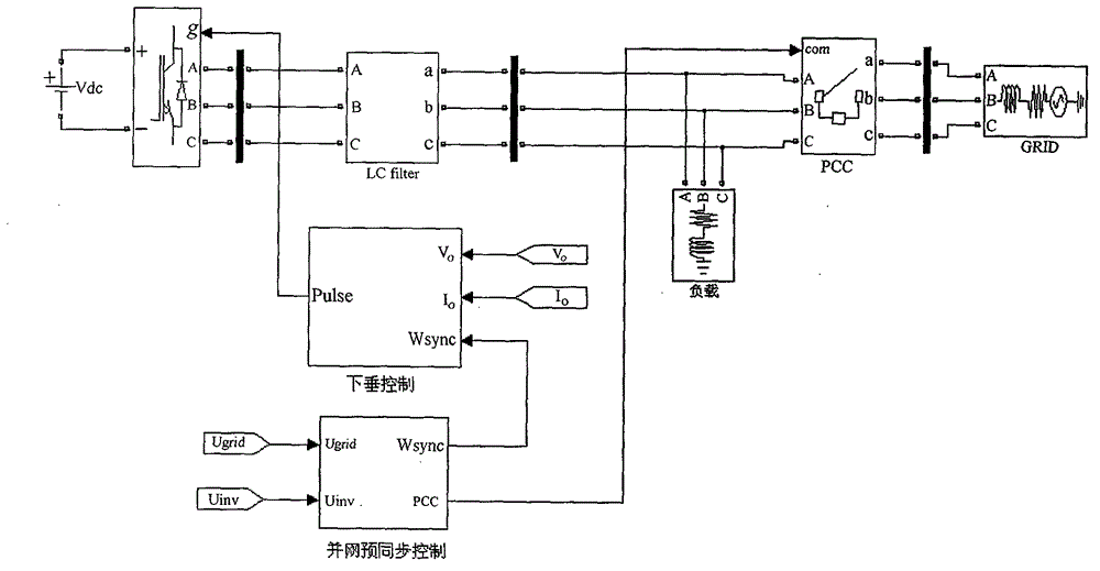 Grid connection presynchronization control method of microgrid inverter based on droop control