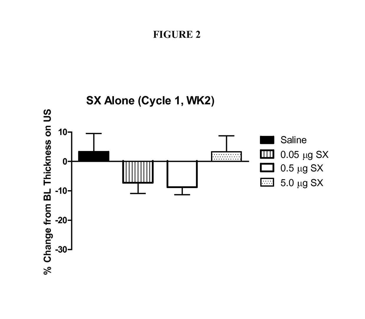 Selective, lipophilic, and long-acting beta agonist monotherapeutic formulations and methods for the cosmetic treatment of adiposity and contour bulging