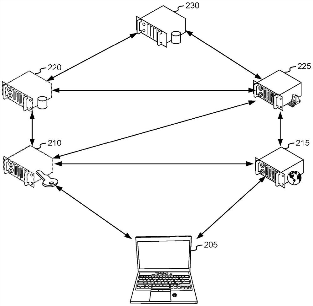 Data verification via the device's independent processor