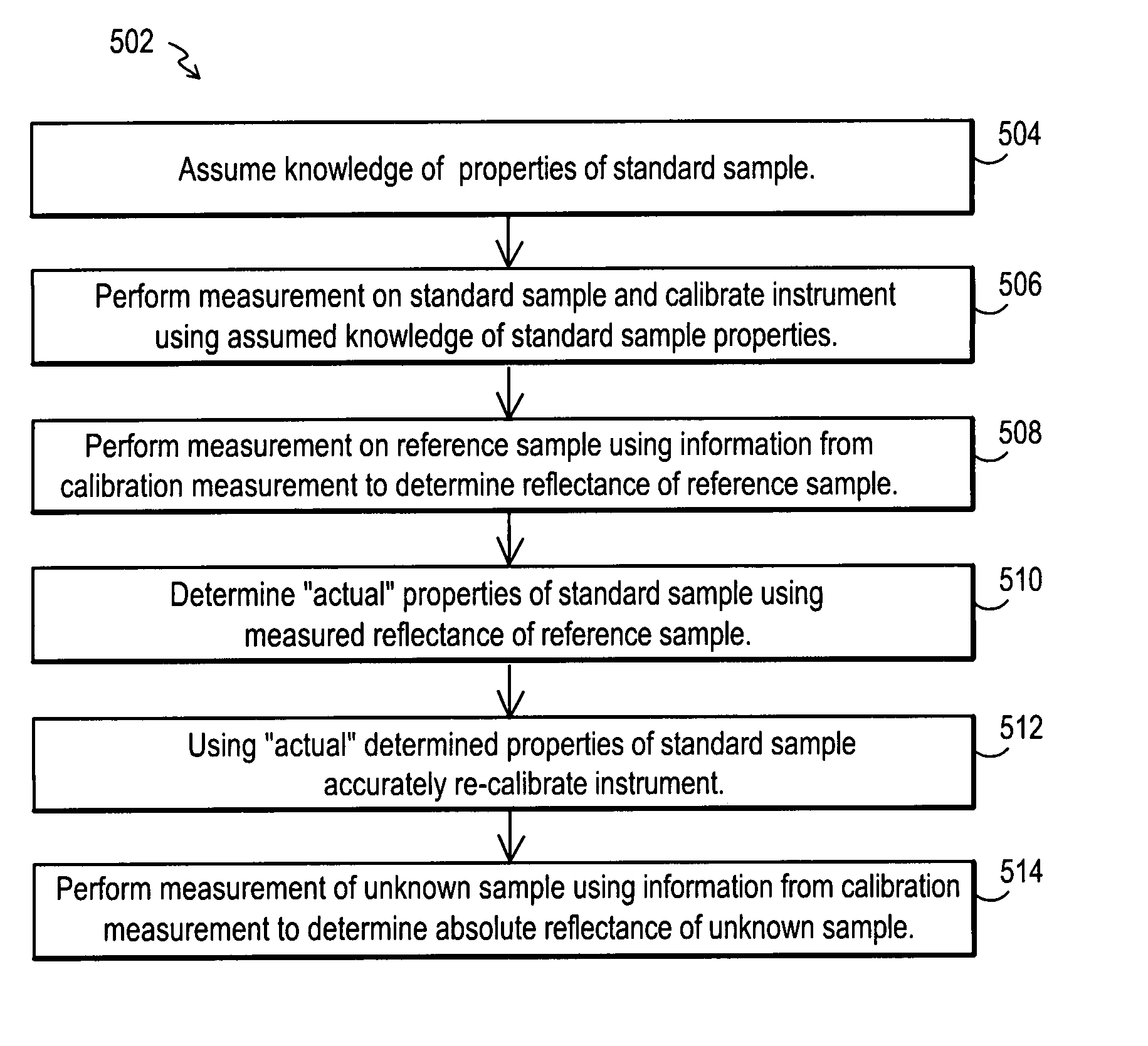 Method and apparatus for accurate calibration of a reflectometer by using a relative reflectance measurement