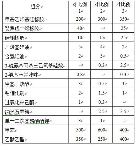 Preparation process of adhesive-residue-preventing adhesive tape