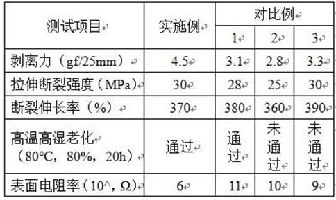 Preparation process of adhesive-residue-preventing adhesive tape