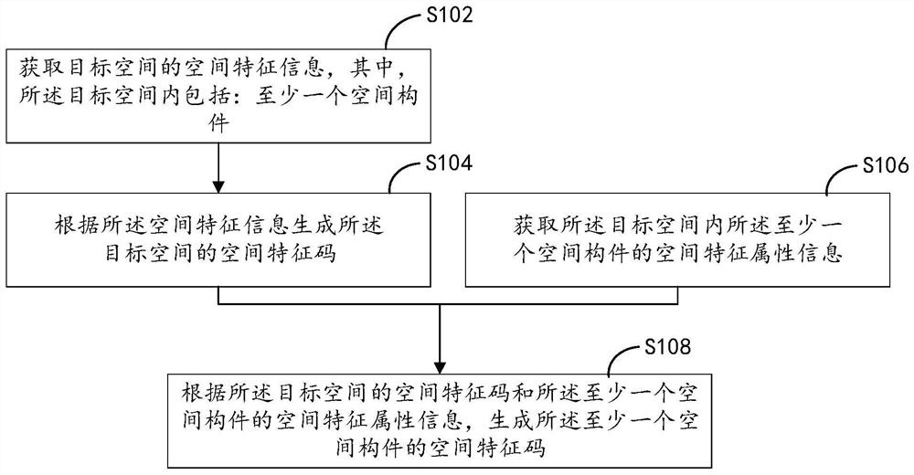 Space object coding method and device, equipment and medium