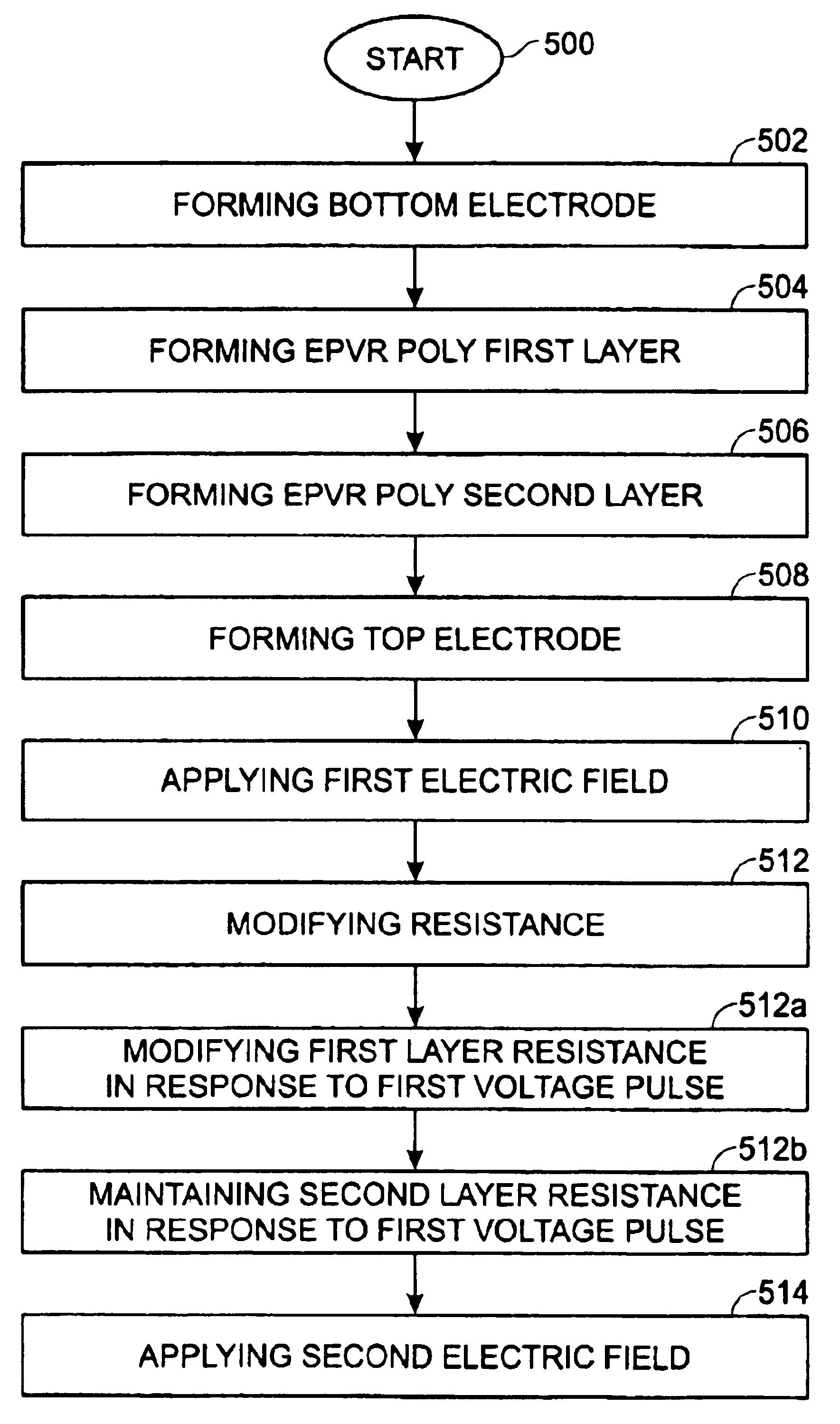Method for forming an asymmetric crystalline structure memory cell