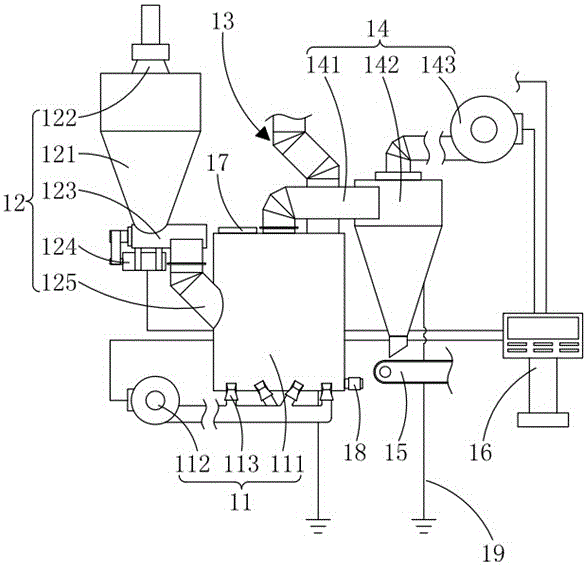 Automatic pyrotechnic composition mixing system