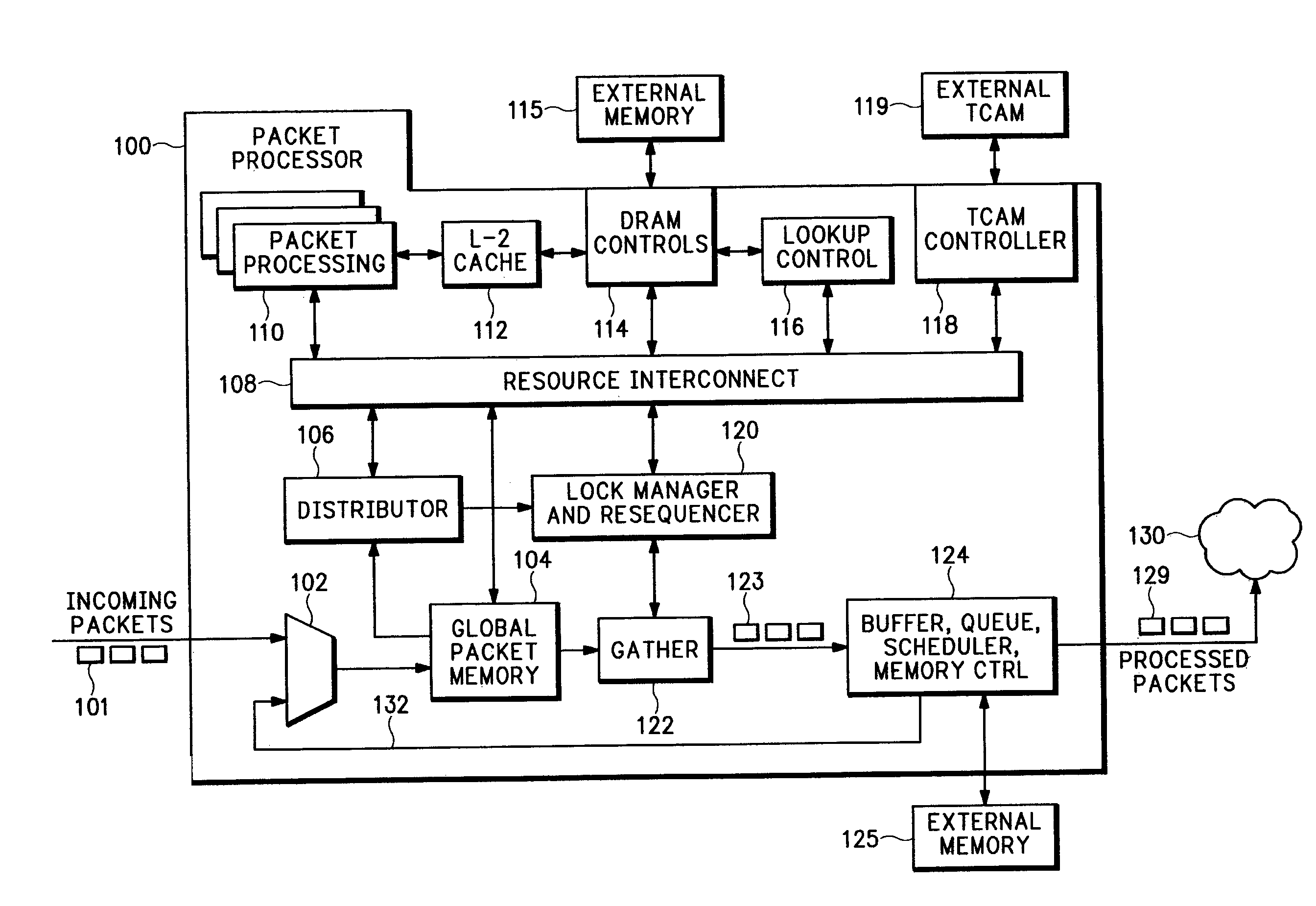 Multi-threaded packet processing architecture with global packet memory, packet recirculation, and coprocessor
