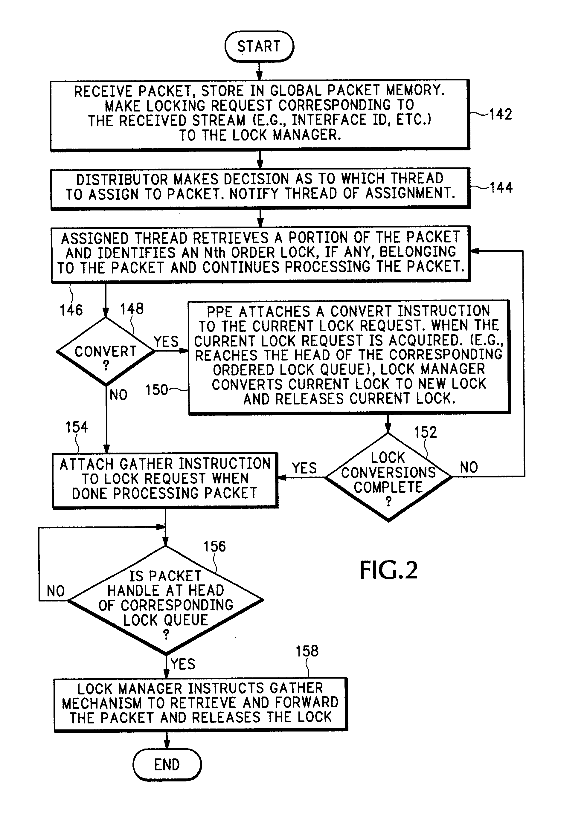 Multi-threaded packet processing architecture with global packet memory, packet recirculation, and coprocessor