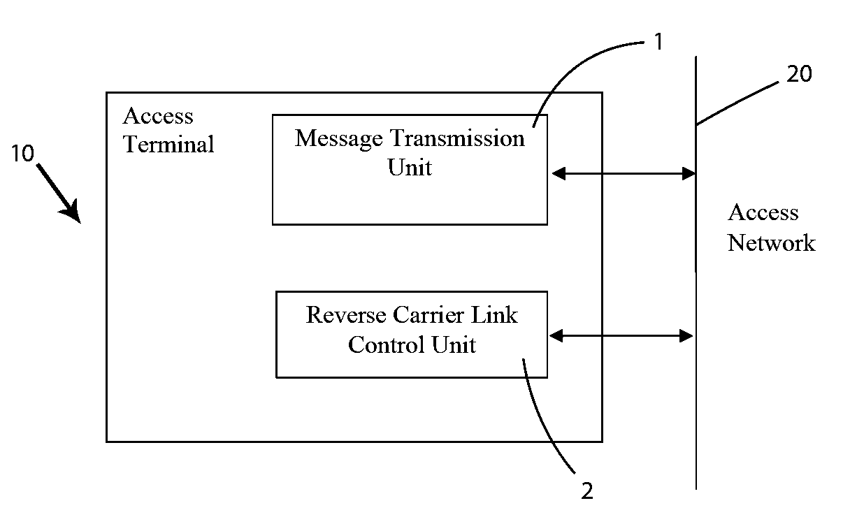 Management method and an apparatus for reverse link in a multicarrier wireless communication system