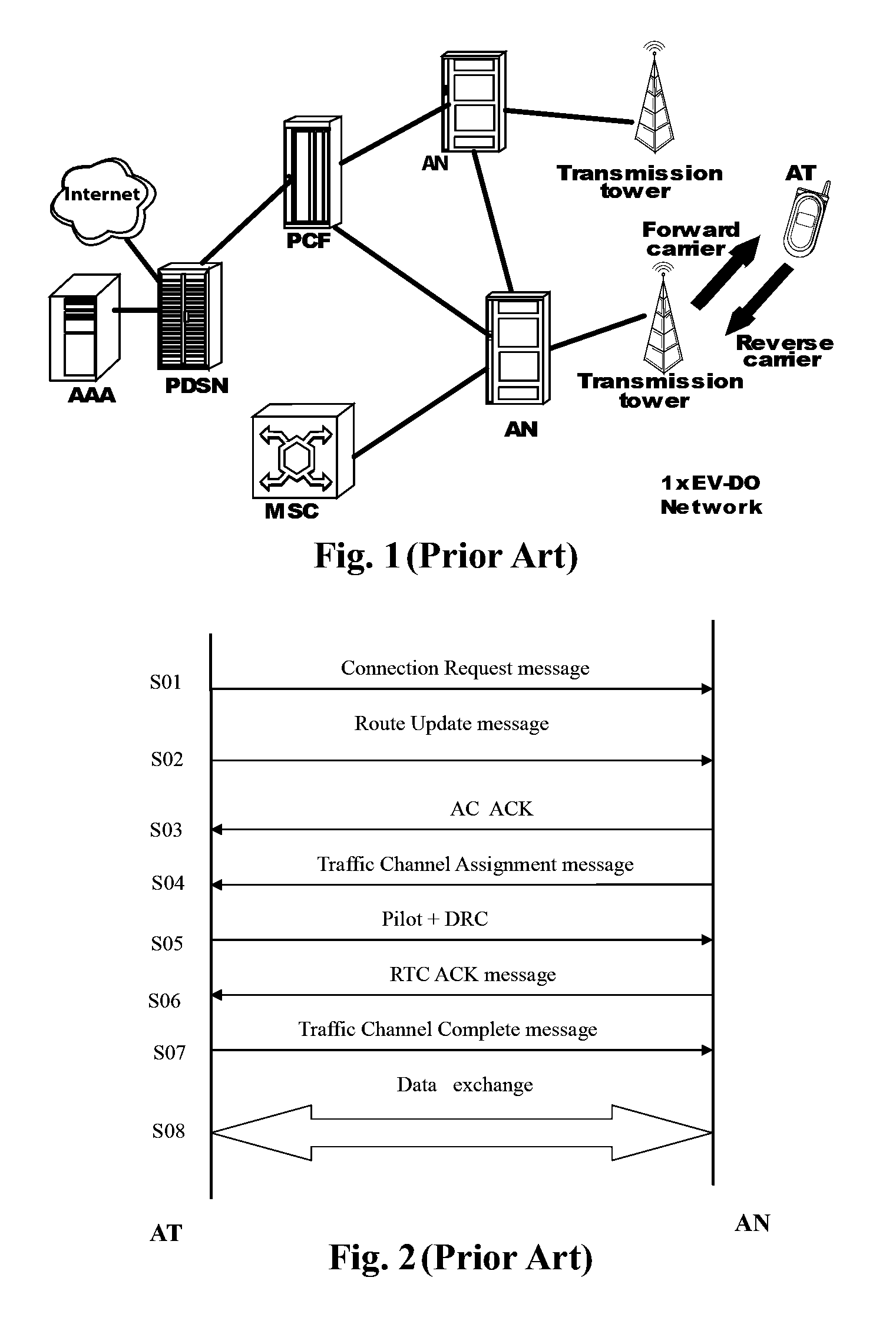 Management method and an apparatus for reverse link in a multicarrier wireless communication system