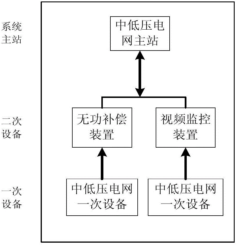 A user-side low-voltage reactive power compensation device