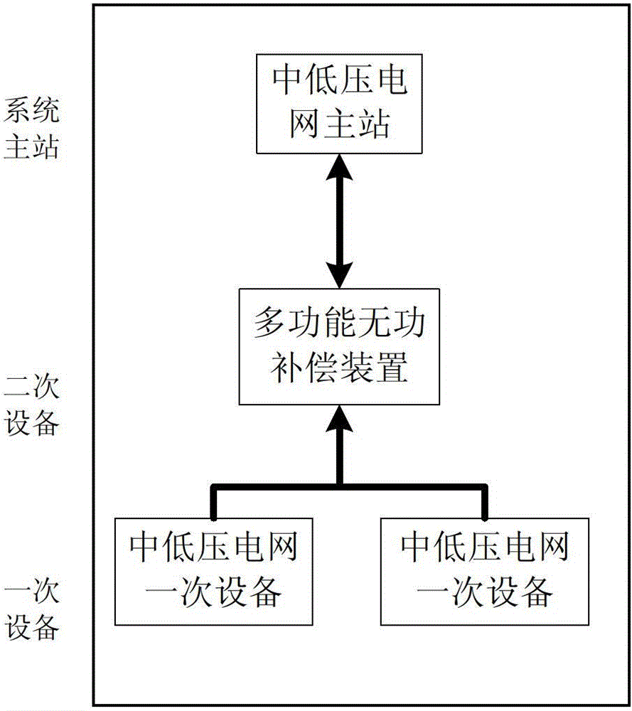 A user-side low-voltage reactive power compensation device