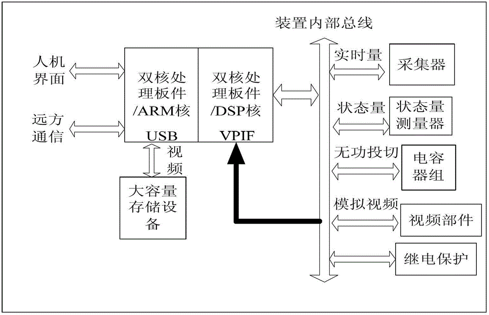 A user-side low-voltage reactive power compensation device